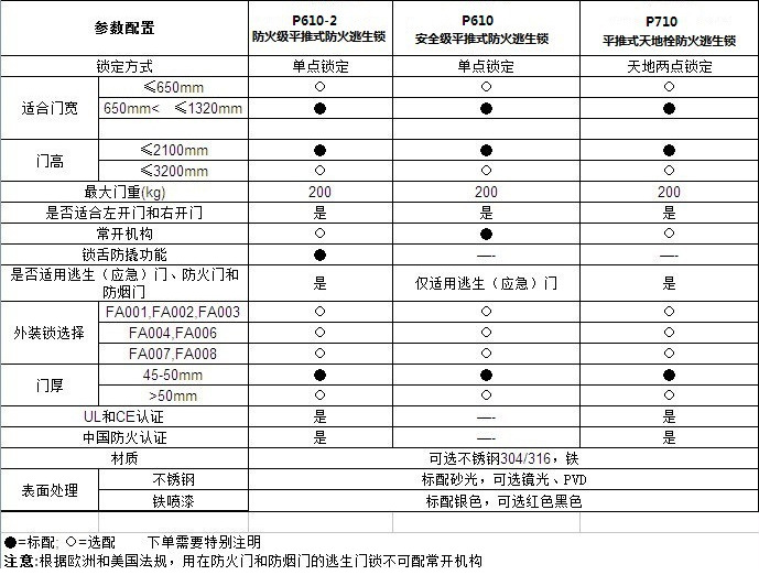 麻豆国产在线看看免费麻豆毛片网RDA-32C 平推式天地插销型逃生推杠锁